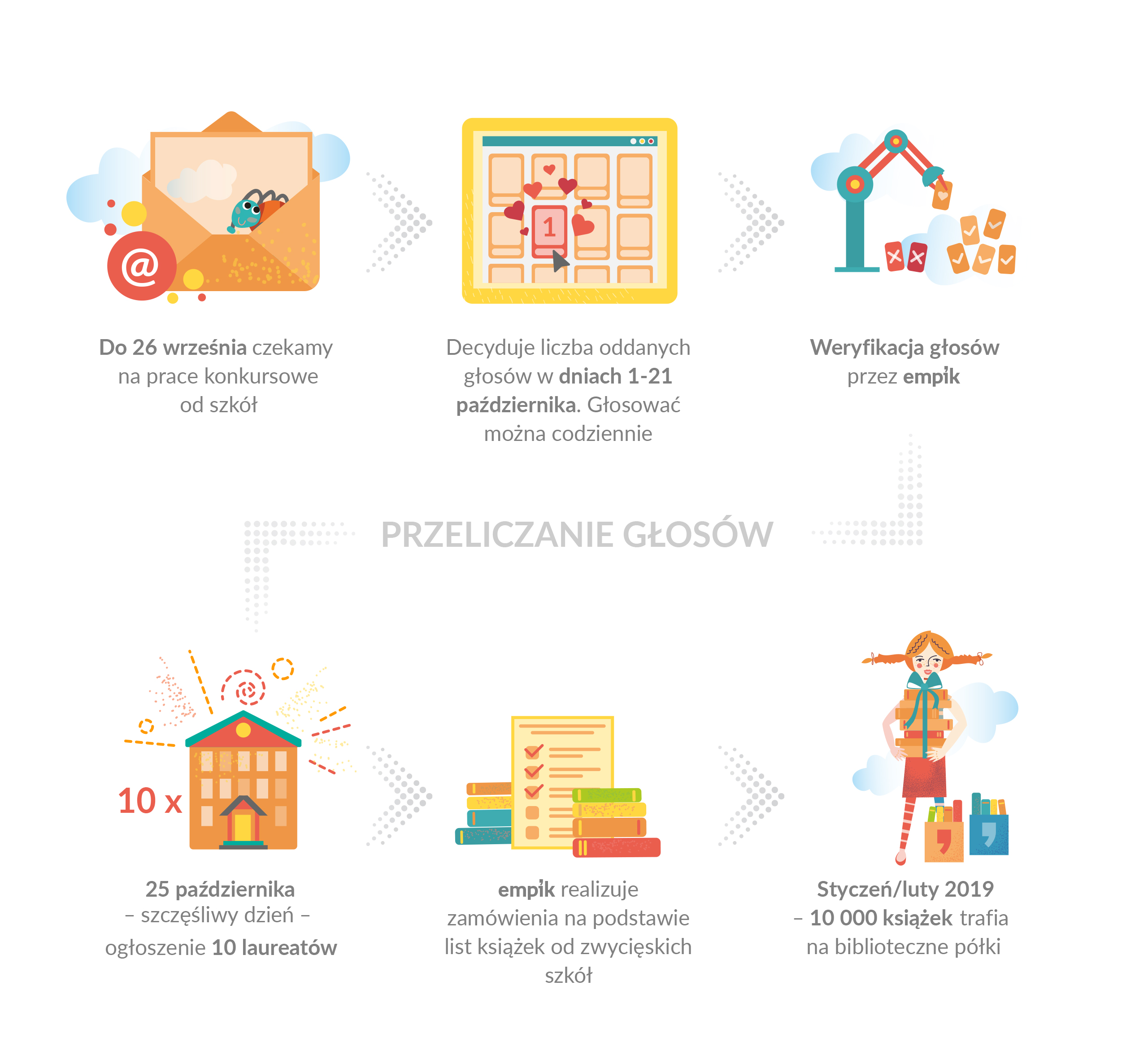 Tysiąc powodów by czytać”