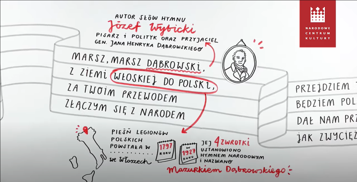 11 listopada świętujemy odzyskanie niepodległości