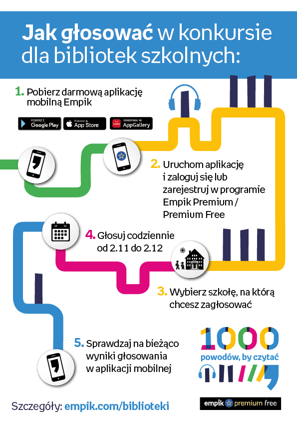 „1000 powodów, by czytać"