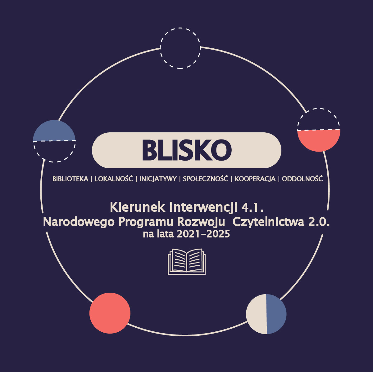 Blisko – nabór wniosków do konkursu