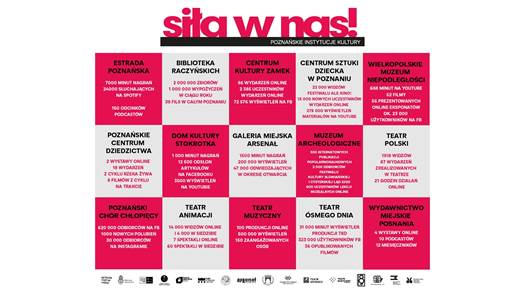 Co czytał Poznań w 2020 roku i oferta e-booków