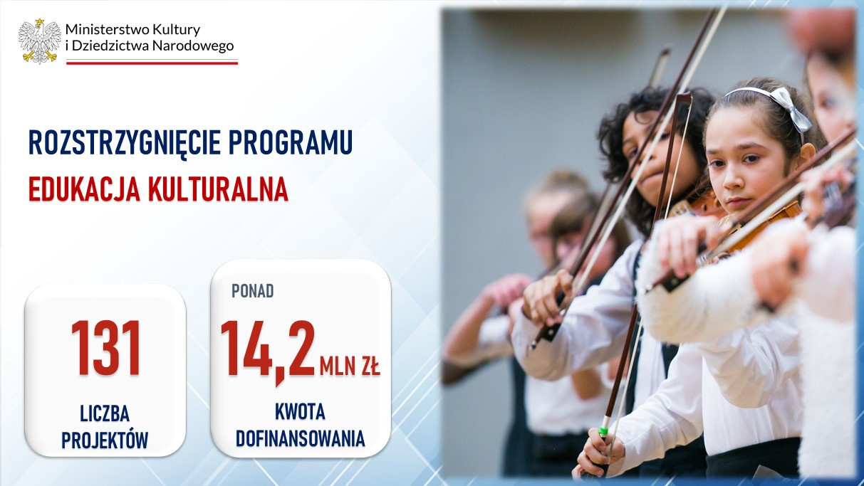 Edukacja kulturalna. Wyniki naboru 