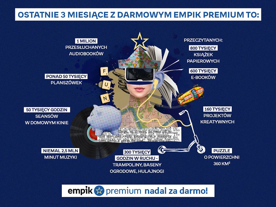 Empik Premium nadal za darmo
