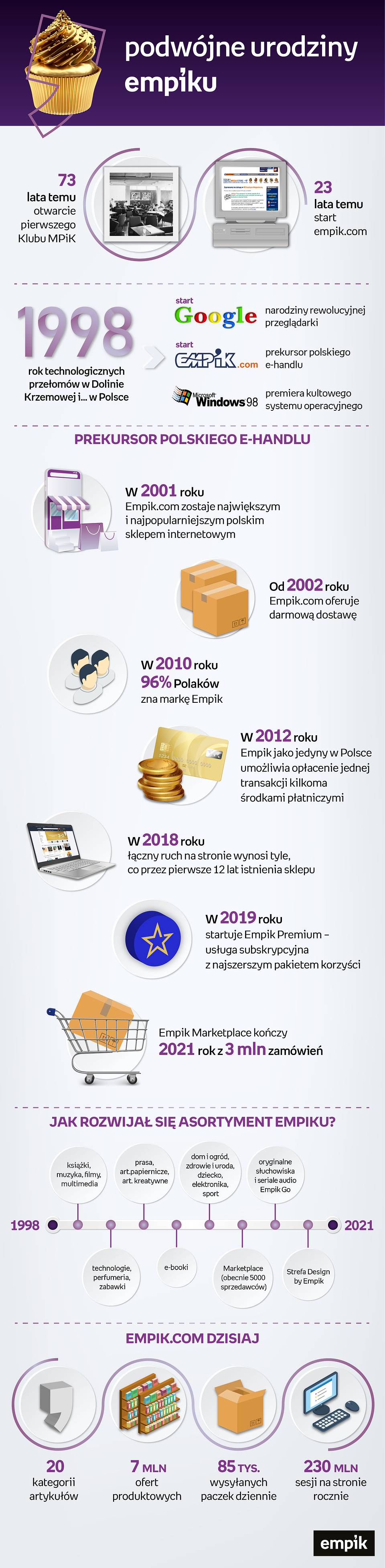 Empik świętuje podwójne urodziny