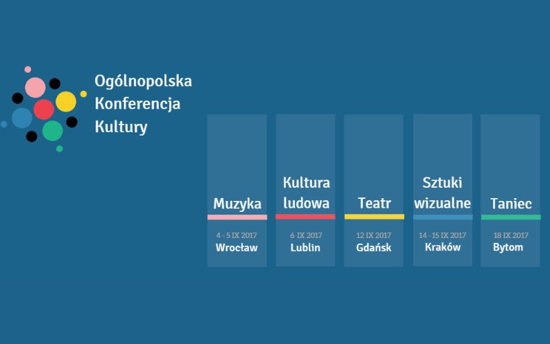Ogólnopolska Konferencja Kultury 