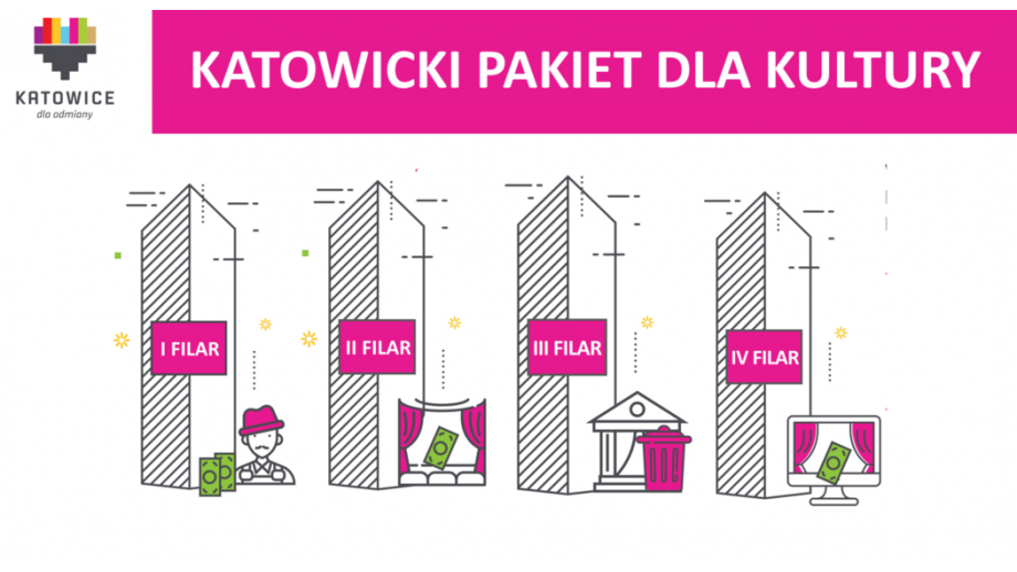 Katowicki Pakiet dla Kultury na czas epidemii