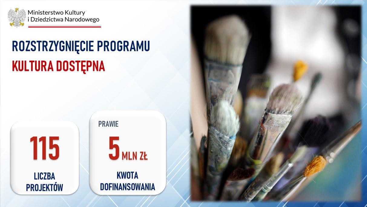Kultura dostępna. Wyniki naboru