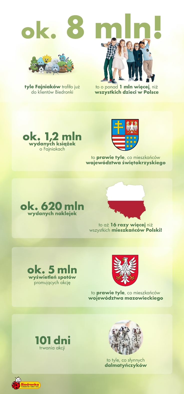  Najfajniejszy gang na świecie. 8 milionów Fajniaków w Polskich domach