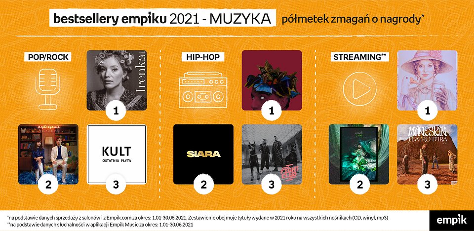 Najpopularniejsze płyty i książki w I połowie roku. Bestsellery Empiku 2021