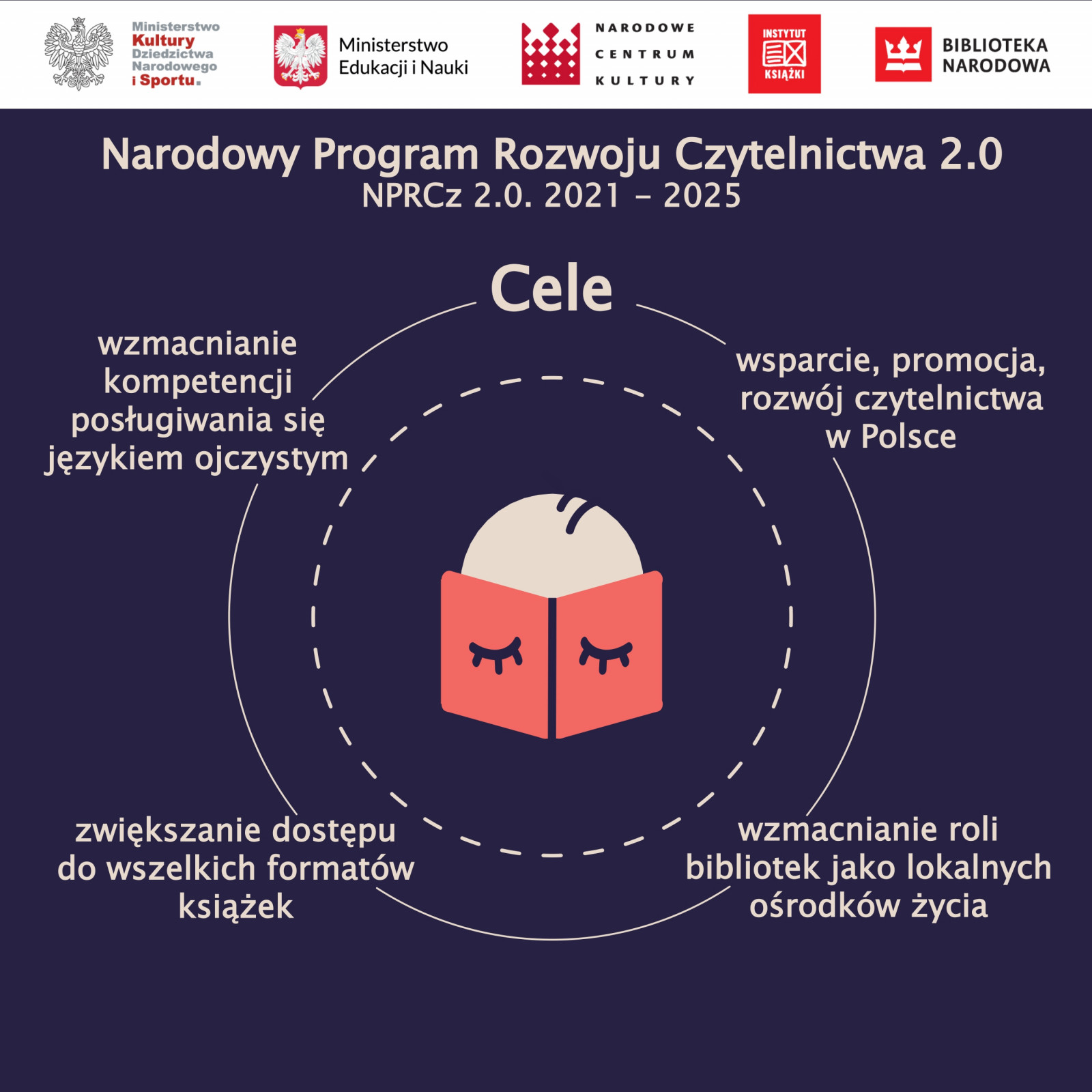 Narodowy Program Rozwoju Czytelnictwa 2.0. 