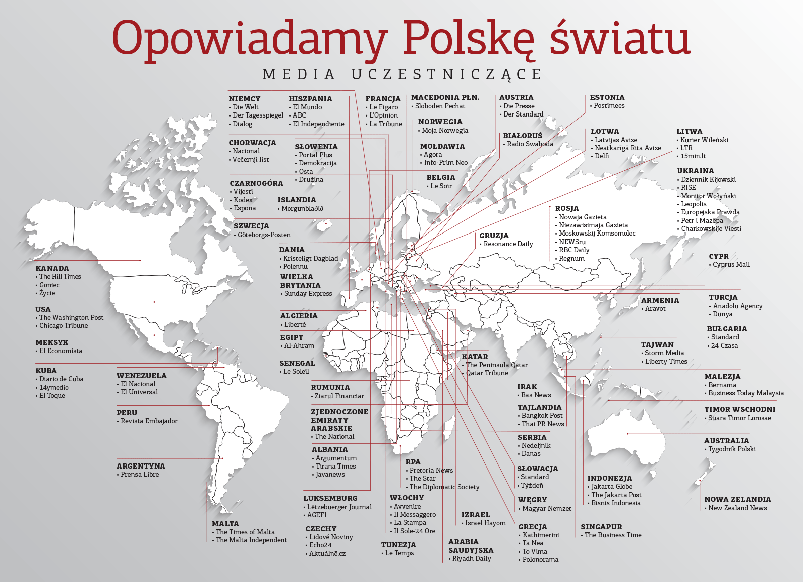 Opowiadamy Polskę światu