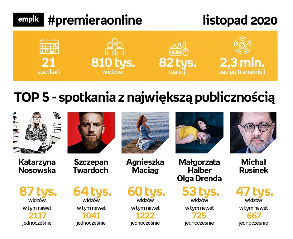 Polska noblistka najchętniej wybieraną autorką listopad