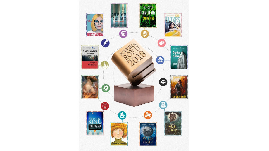 Poznaliśmy laureatów Plebiscytu Książka Roku 2018