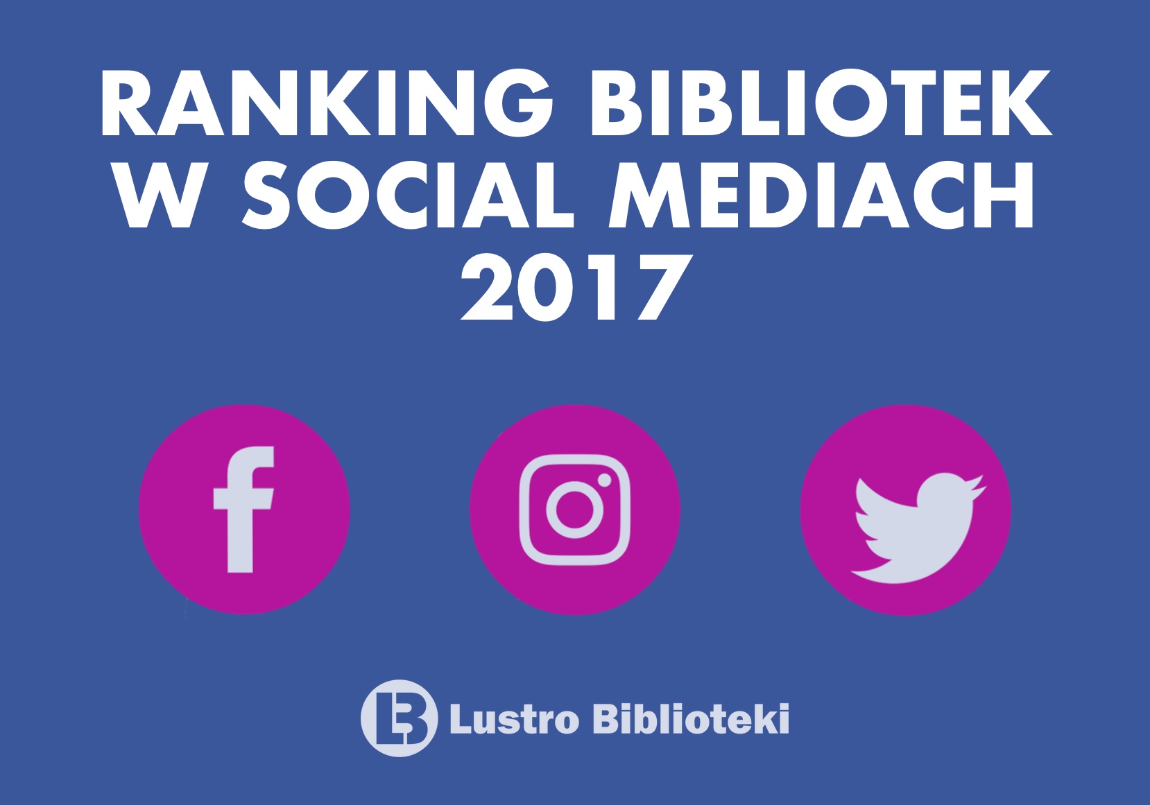 Ranking Bibliotek 