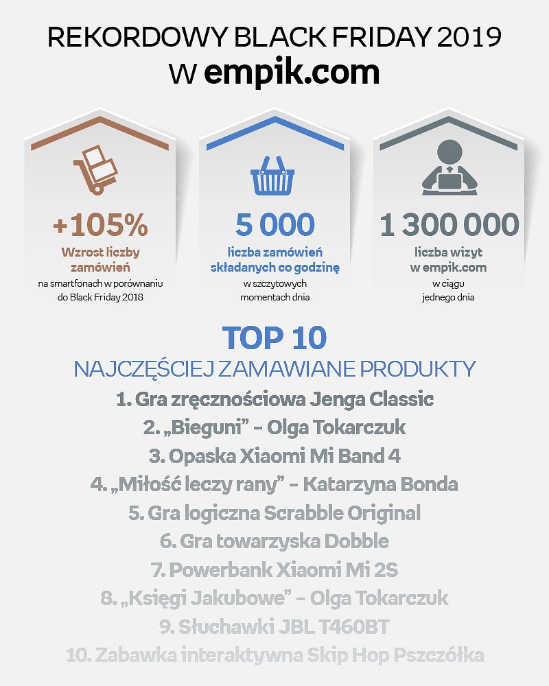Rekordowy Czarny Piątek w Empiku