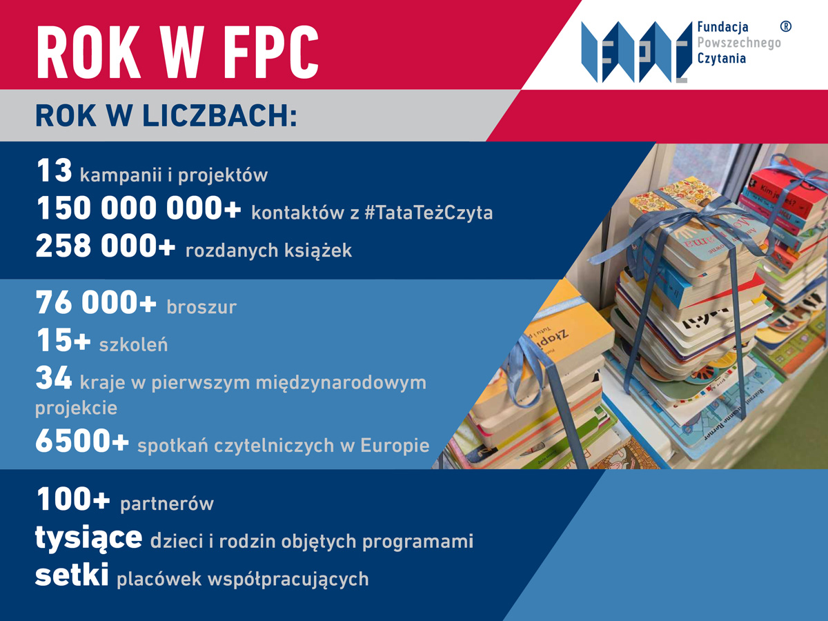 Rok w Fundacji Powszechnego Czytania – razem budujemy wpływ!