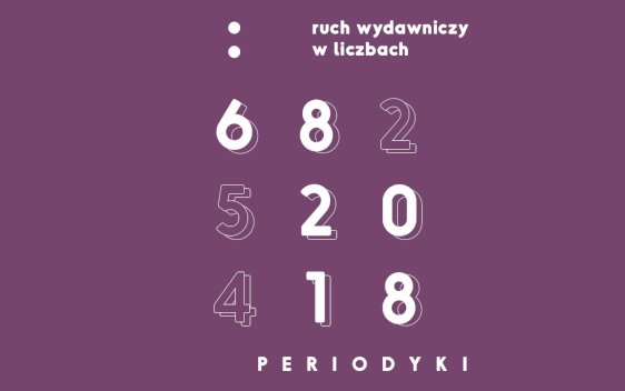 Ruch wydawniczy w liczbach 2018. Periodyki