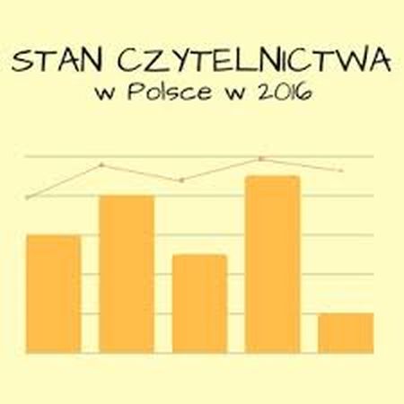 Stan Czytelnictwa 2016, raport  
