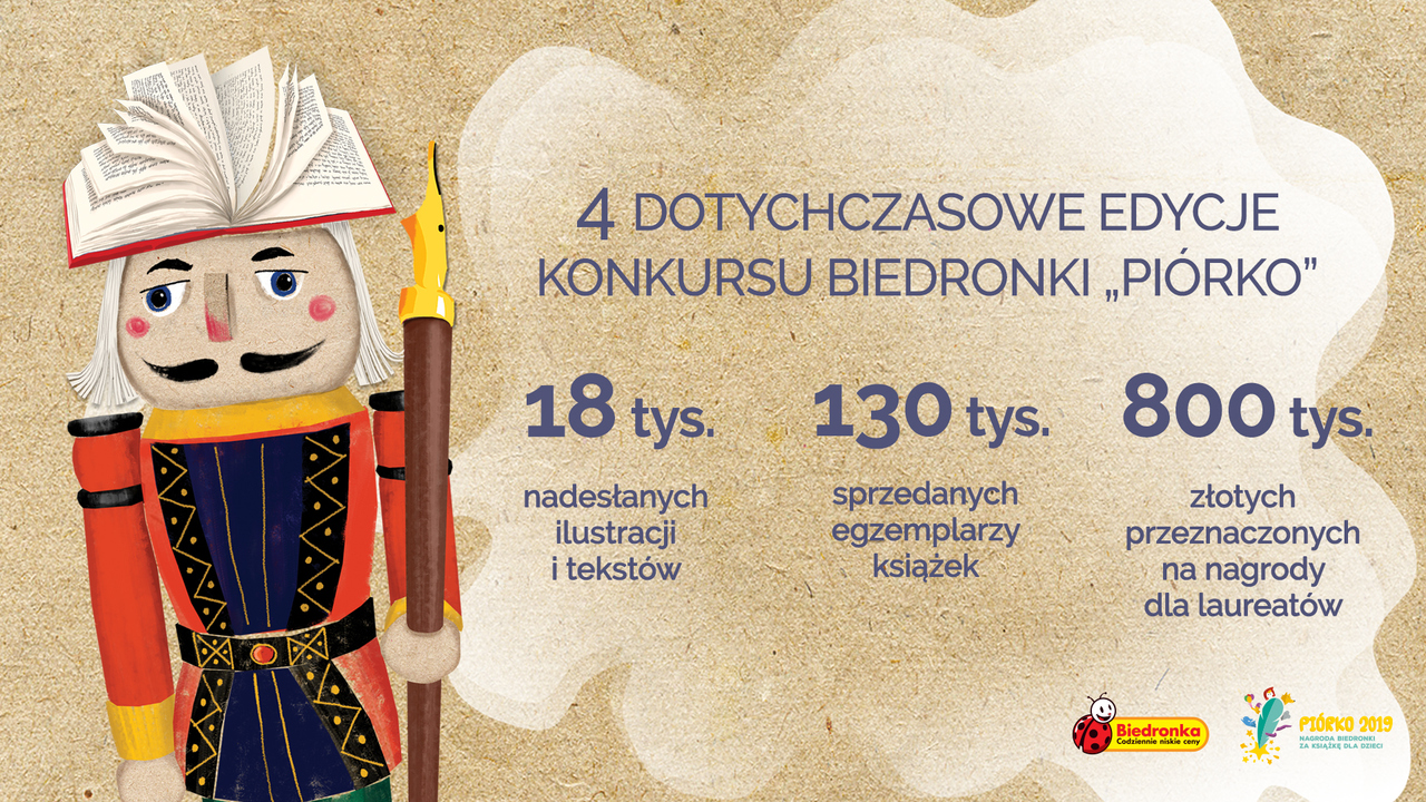 Konkurs Biedronki na książkę dla dzieci „Piórko”