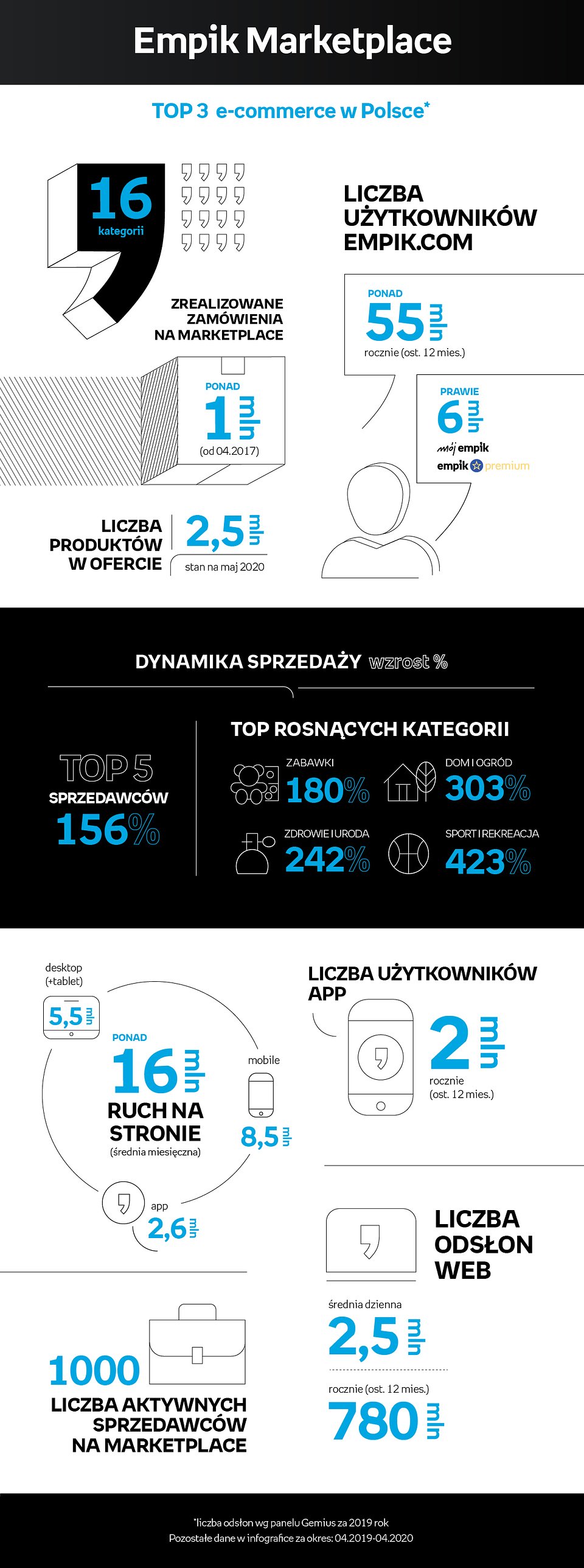  Trwają Wirtualne Targi Książki. Kulturalne atrakcje w weekend