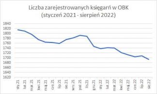 Ubywa księgarń, dobijają je coraz wyższe koszty